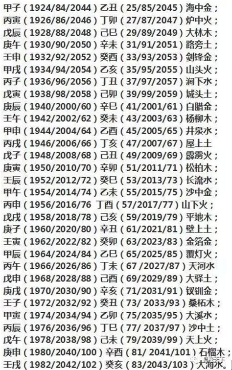 1984年五行|1984年是什么命 1984年是什么命五行属什么